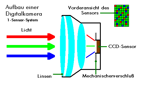 1-Sensor-System Schema