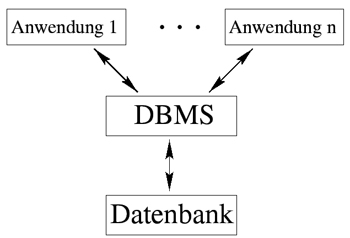 datenbanksystem