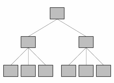 Hierarchisches Datenbankmodell