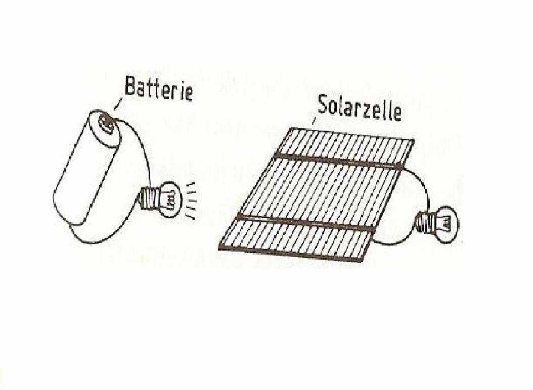 Solarzellen statt Batterie