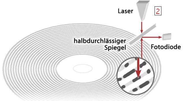 Laser-refelecktions-Grafik