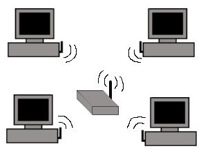 Access-Point