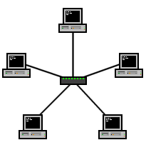 Aufbau eines Netzwerks mit Hub/Switch