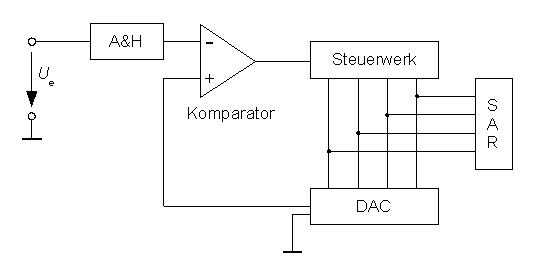 Functional diagram of single-slope DAC