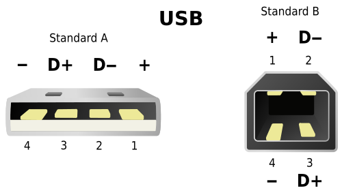 USB Stecker Typ A und Typ B